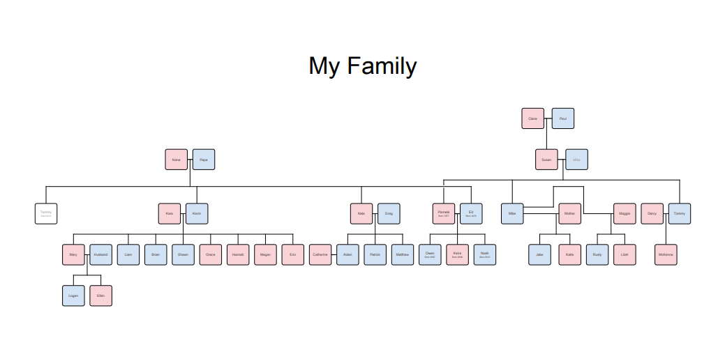 Image of my personal family tree